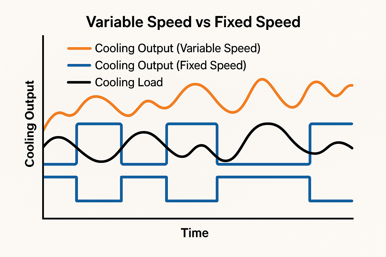 Inverter vs Non-Inverter AC: Bill Comparison – Which Saves You More in the Long Run?